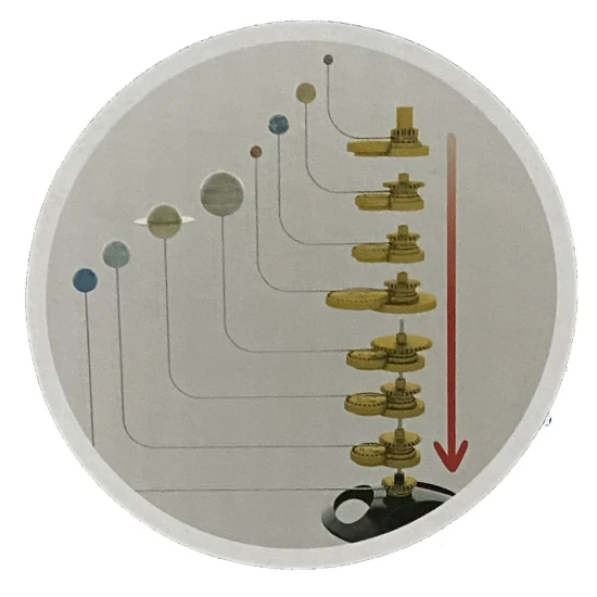 Ein bewegliches Modell des Sonnensystems
