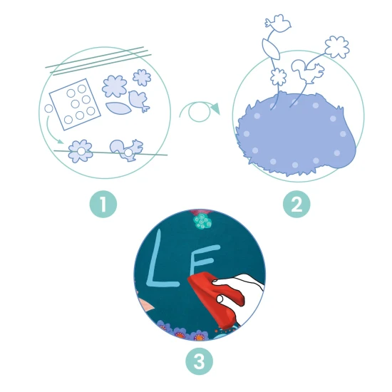 Bastelanleitung: Baue deine eigene abwischbare Tafel im Wald