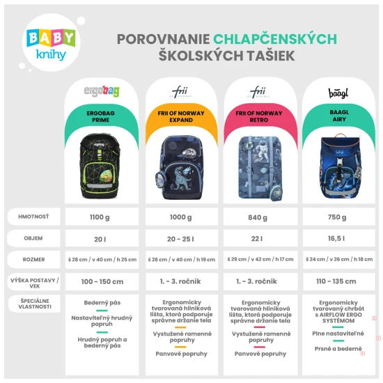 Der leichte Schulranzen „Dinosaurier Dunkelblau“ passt perfekt auf den Rücken eines kleinen Schülers.