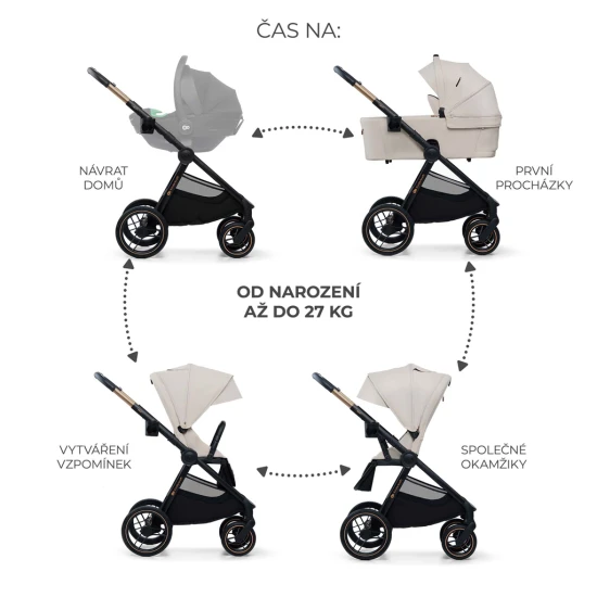 Kombi-Kinderwagen Nea 2 2in1 Beige Kombi-Kinderwagen Nea 2 2in1 Beige Kinderkraft KSNEA002BEG2000