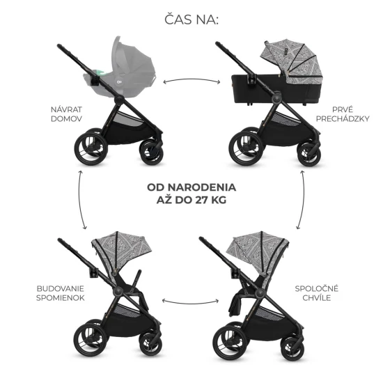 Kombi-Kinderwagen Nea 2 2in1 Lunar Black Bizuu Kinderkraft KSNEA002BLKBI00