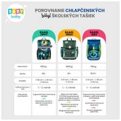 Zippy Skatepark Schultasche