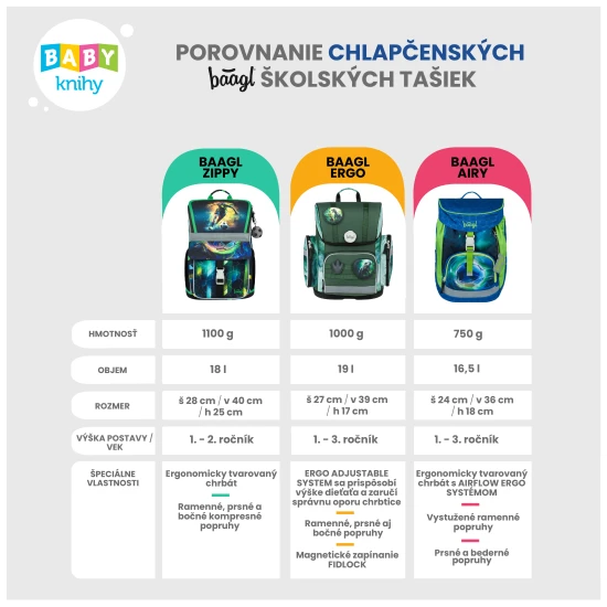 Schulranzen Ergo Drachen – verstellbarer Schulranzen für Erstklässler