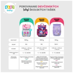 Ergo Butterfly Schultasche