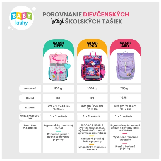 Ergo Flamingo Schultasche