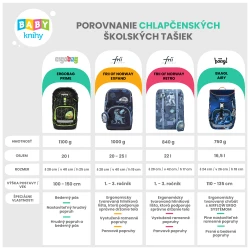 Schulranzen Tiger Blue 22l