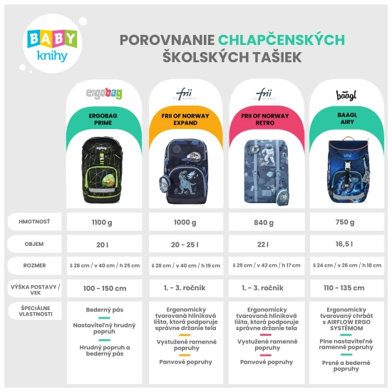 Der leichte Schulranzen in Tiger Blue passt perfekt auf den Rücken eines kleinen Schülers.