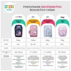 Schulranzen Meerjungfrau 22l