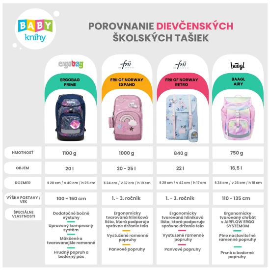 Der leichte Retro Mermaid Schulranzen passt perfekt auf den Rücken eines kleinen Schülers.